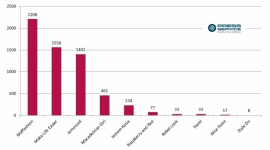 Maffashion, Jemerced i Make Life Easier rządzą internetem Moda, LIFESTYLE - Blogosfera coraz częściej pojawia się w mediach. Codziennie w okresie od 1 kwietnia do 30 września br. na temat 3 najbardziej medialnych blogów modowych kobiecych ukazywało się prawie 30 publikacji.