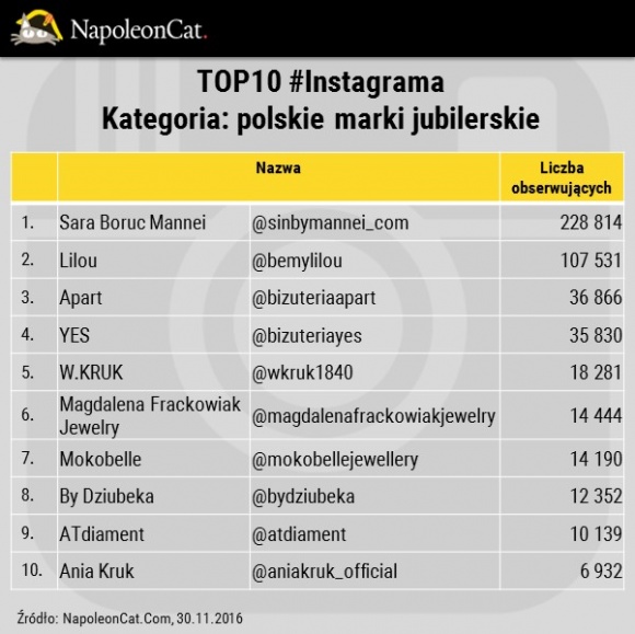 Polskie marki jubilerskie na Instagramie