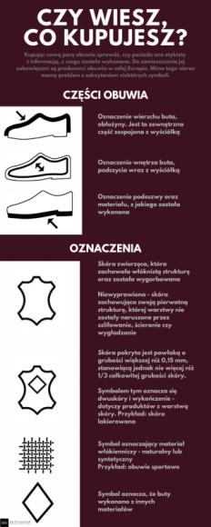 Oznaczenia obuwia – czy wiesz co kupujesz?